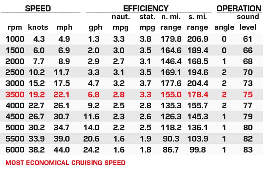 Viaggio Lago X24S performance data